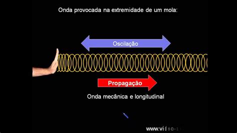 o som é a propagação de uma onda mecânica longitudinal que se propaga apenas em meios materiais